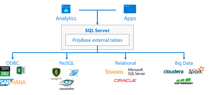 10 причин перейти на Microsoft SQL Server 2019