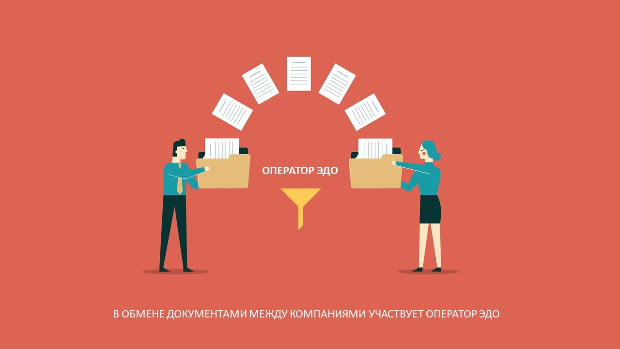 Схема участия оператора ЭДО во внешнем документообороте