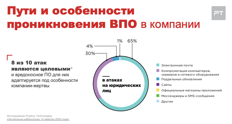 Как усилить защиту, не увеличивая ИБ-бюджет Softline