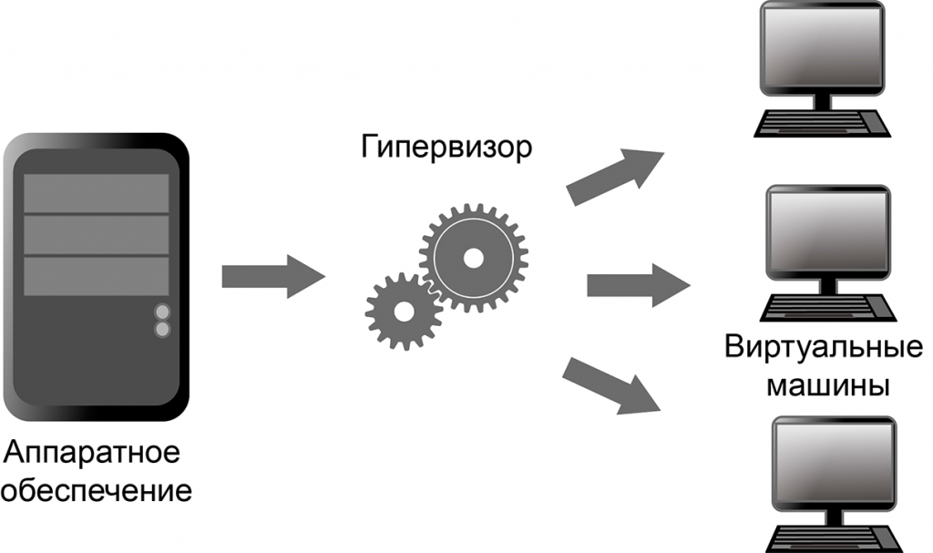 Виртуализация