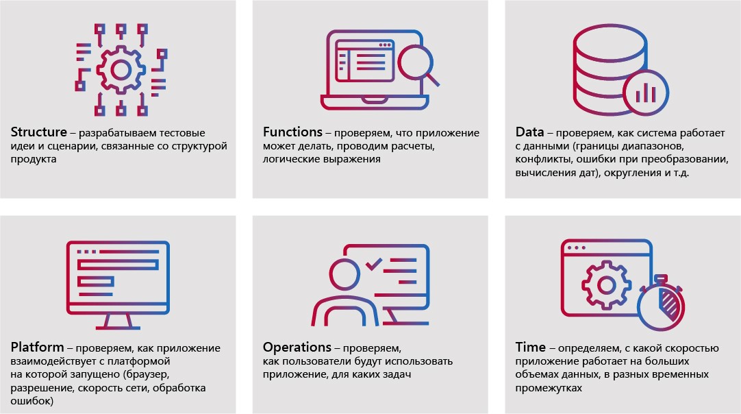 Личный опыт: как Softline Development организует тестирование ПО