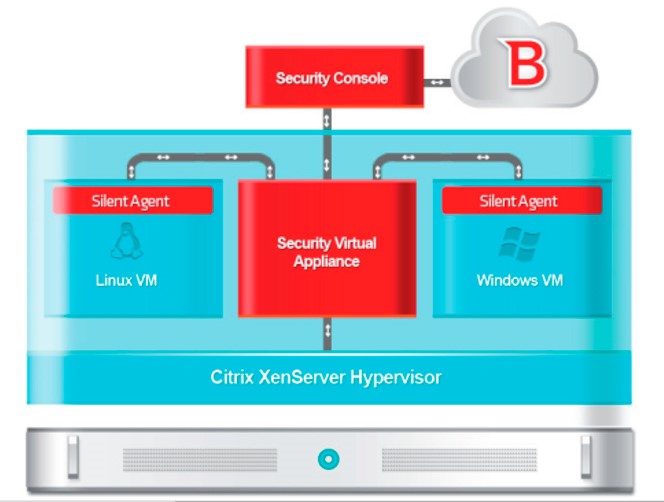 Bitdefender