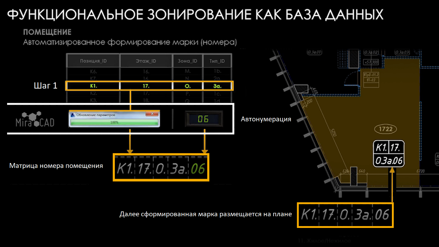 MiraCAD – инструмент автоматизации проектных задач в Autodesk Revit Softline
