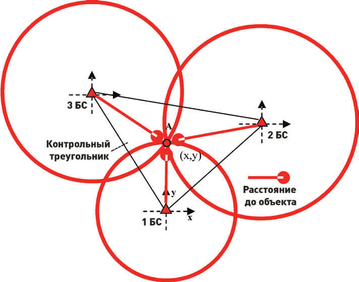 Расстановка точек Wi-Fi по ринципу GPS