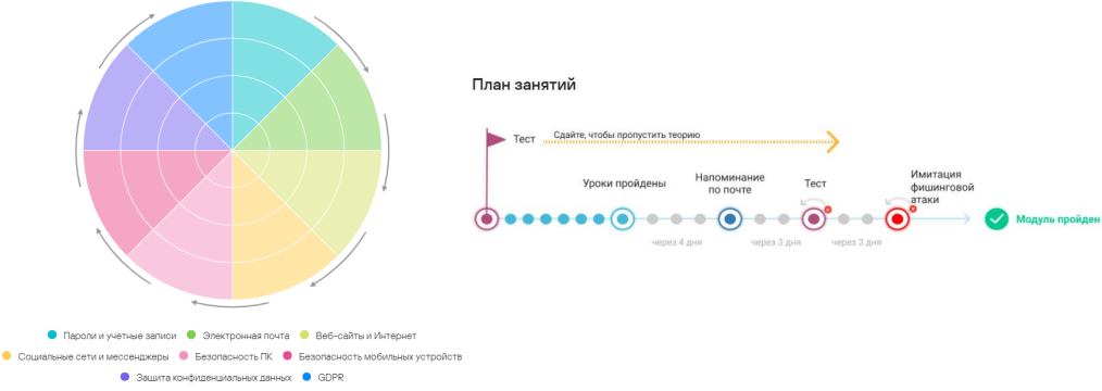 Лаборатория Касперского о быстром повышении защищенности инфраструктуры Softline