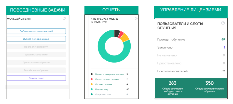 Лаборатория Касперского о быстром повышении защищенности инфраструктуры Softline