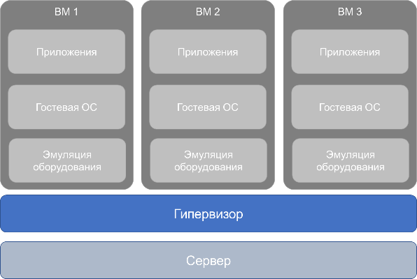 rosa-virtualization