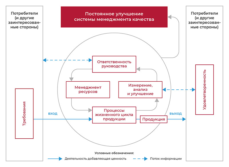 Softline Россия прошла две сертификации 