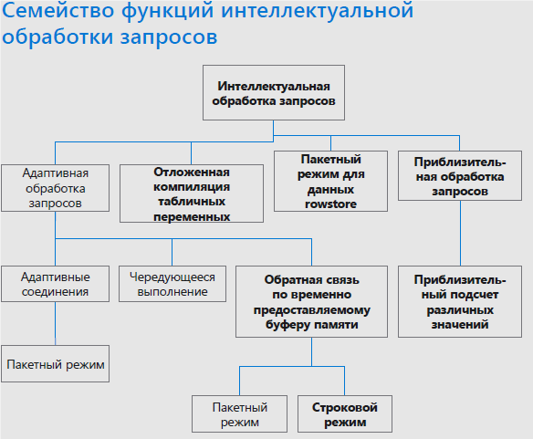 10 причин перейти на Microsoft SQL Server 2019 Softline