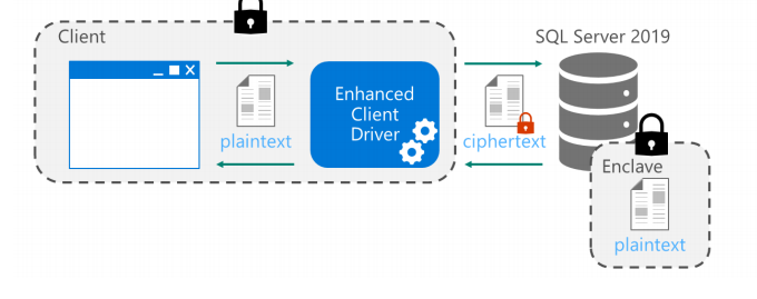10 причин перейти на Microsoft SQL Server 2019 Softline