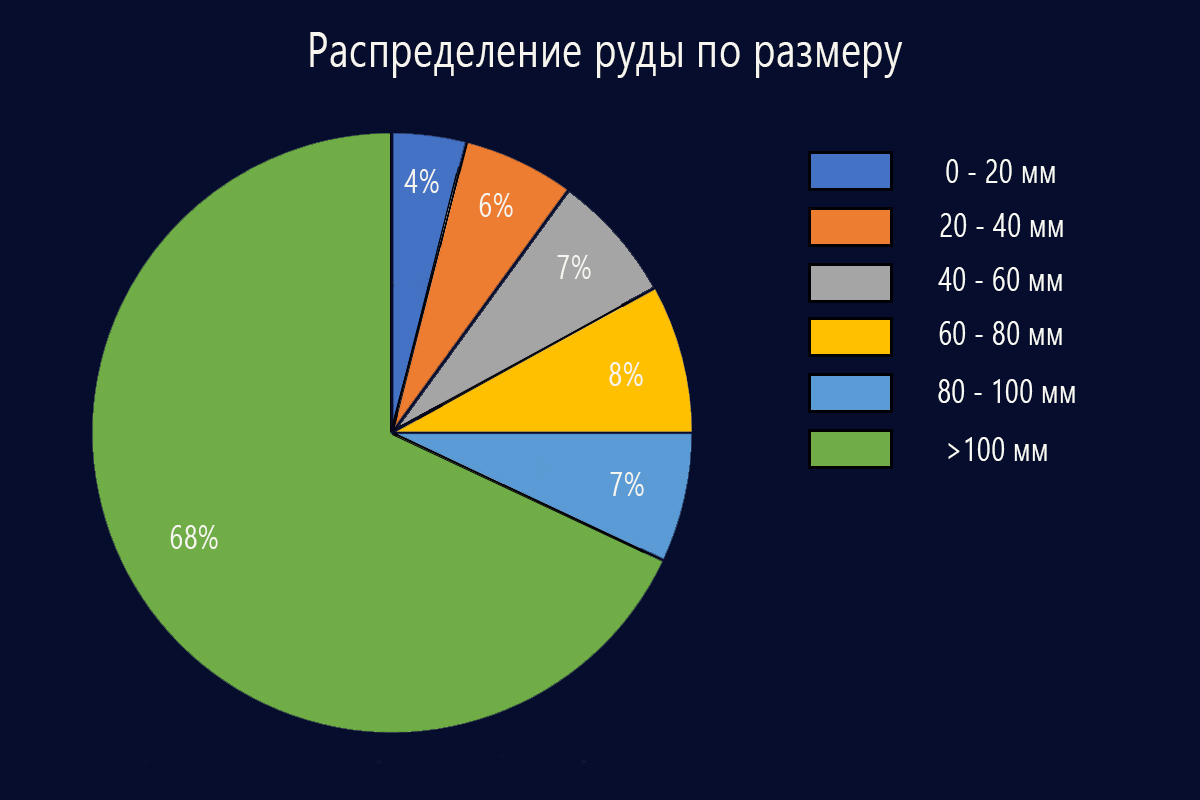 Цифровизация горно-обогатительного производства Softline