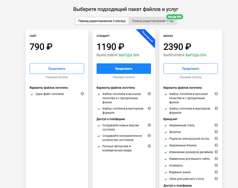 Нейросеть Turbologo