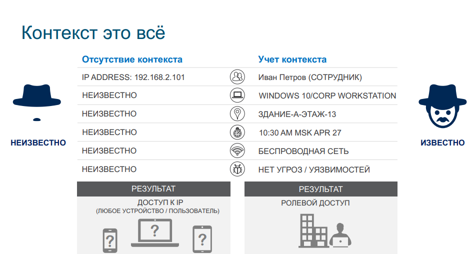Softline