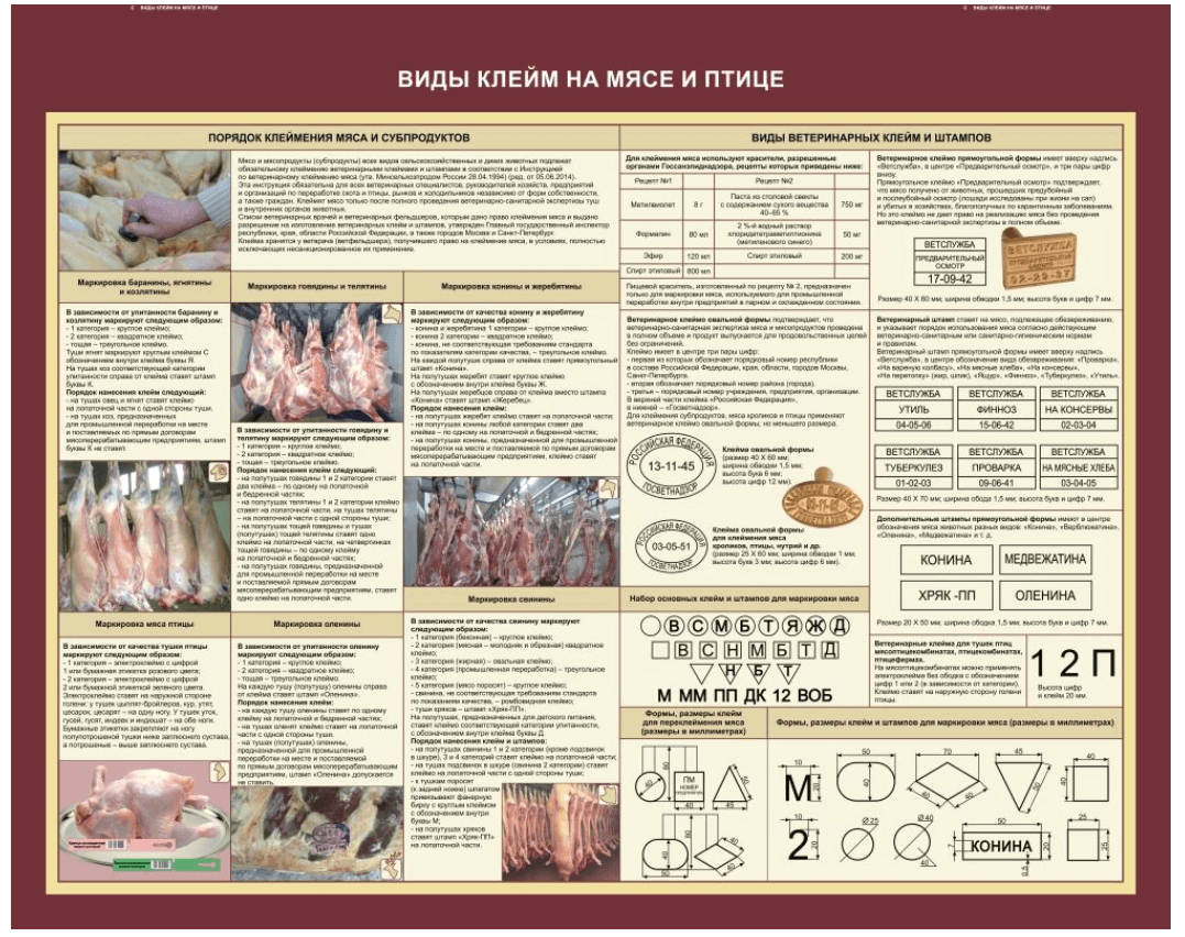 Стенд «Виды клейм на мясе и птиц» 