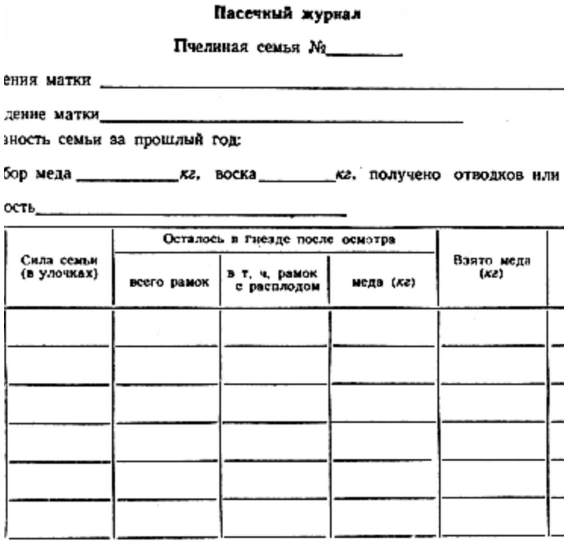 Журнал пасечного учета 