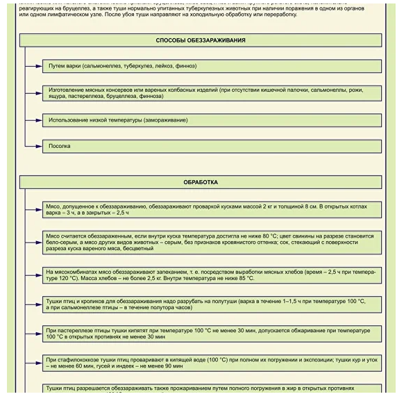 Стенд на баннерной основе «Способы переработки условно-годного мяса» 
