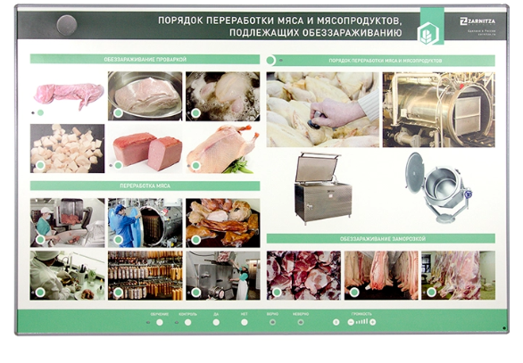 Стенд электрифицированный «Порядок переработки мяса и мясопродуктов, подлежащих обеззараживанию» 