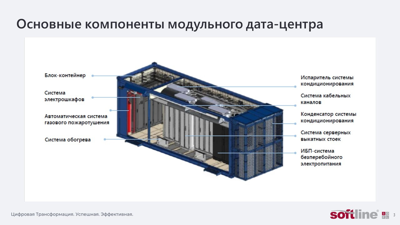 ЦОД: основные компоненты, классификация и системы безопасности
