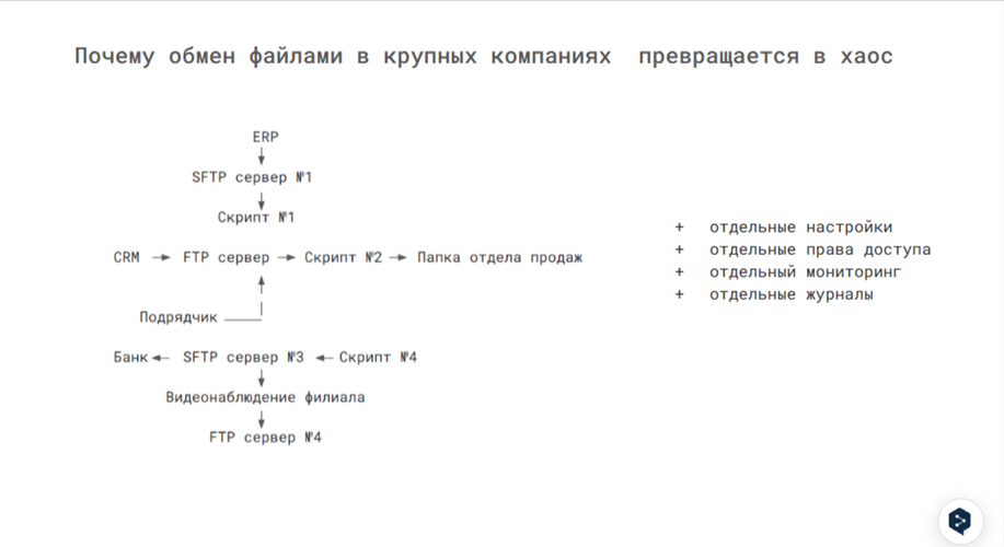 По мере роста компании файловые потоки начинают обслуживаться разными серверами
