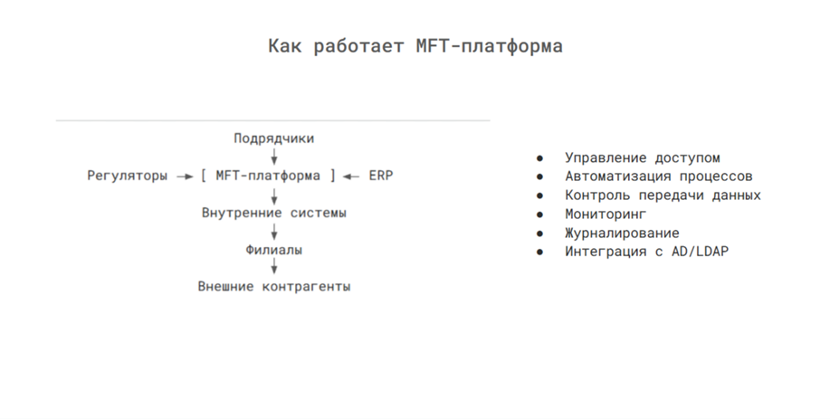 Единая платформа для управления файловыми потоками