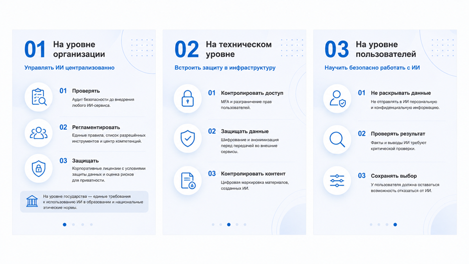 Безопасное использование ИИ в образовании