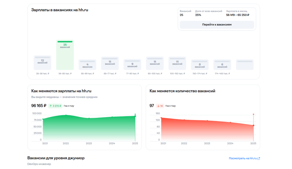 Уровень зарплат DevOps-инженеров остается стабильным