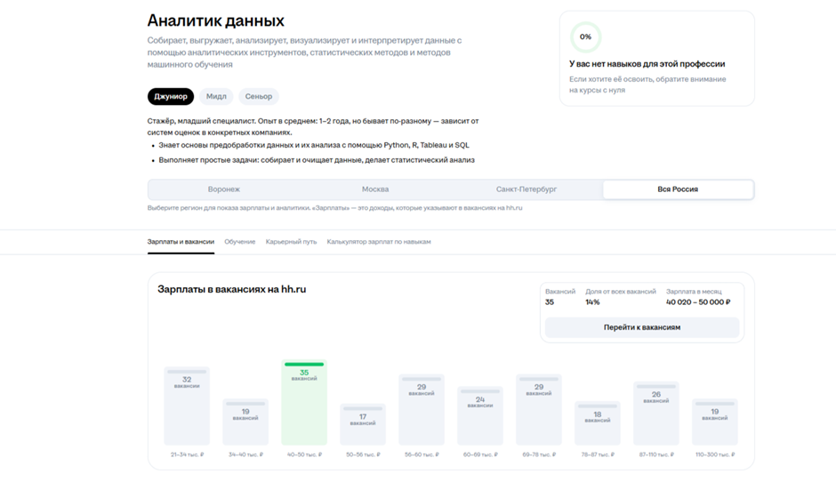 Медианная зарплата junior-специалиста достигает 67,8 тыс. руб.