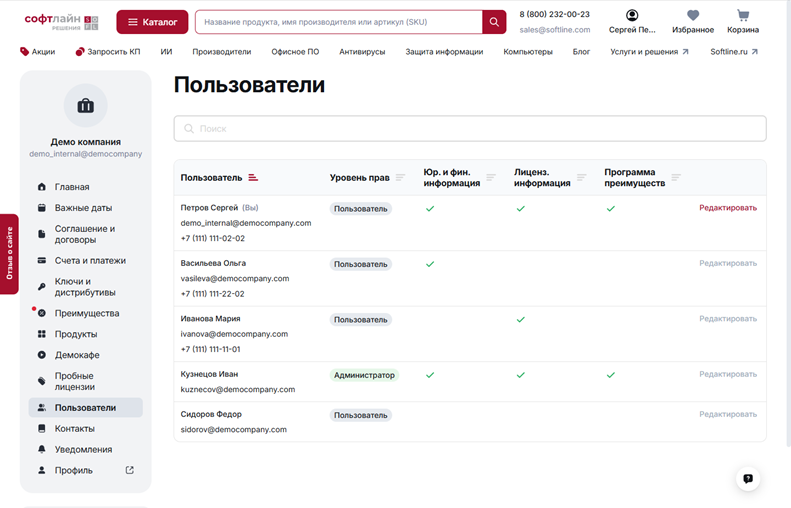 Пользователи с разным уровнем прав
