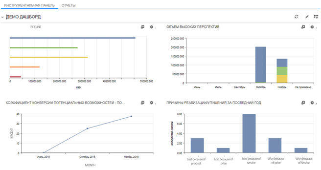 sap-pic-dashboard