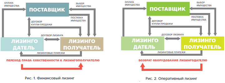 Офисная мебель в лизинг