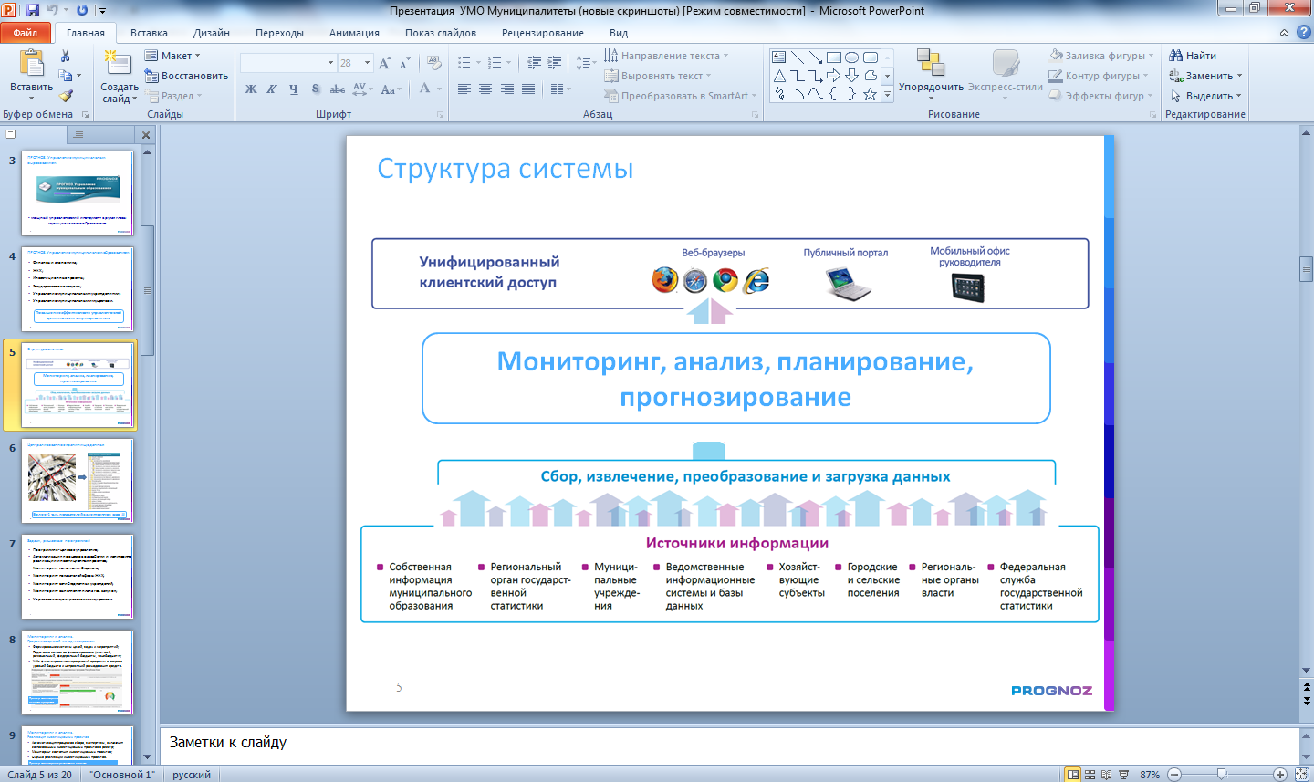 Какие задачи решает дизайн интерьера Что такое бизнес-аналитика и как она работает?