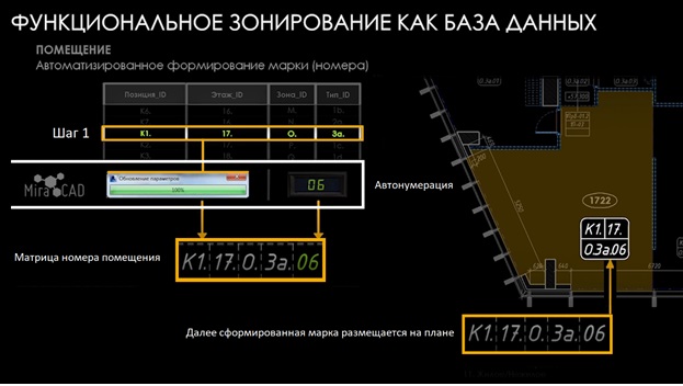 Зонирование помещений в ревит