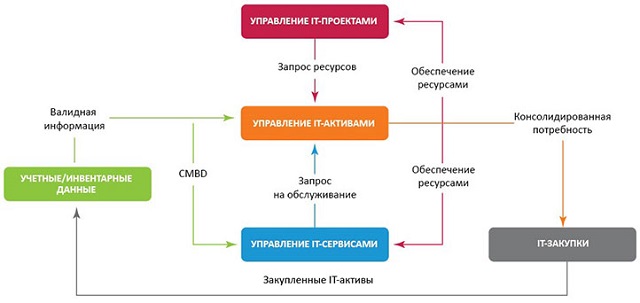 Управление ит проектами курсовая