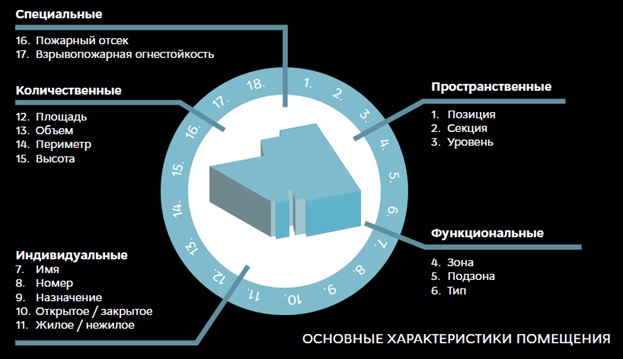 Функциональное зонирование общественных зданий